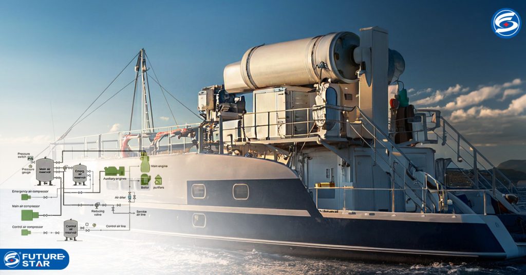 The role of Air Compressors in Ship movement