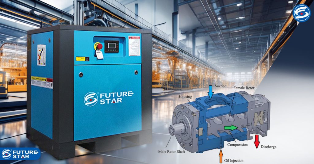 The popularity of screw compressors in the manufacturing industry