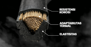 Tinjauan Teknis Parameter Performa V-Belt futurestar dalam Industri